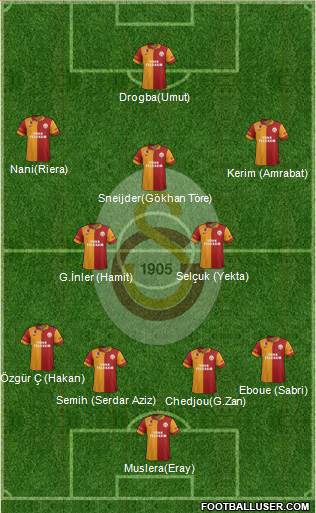 Galatasaray SK Formation 2013