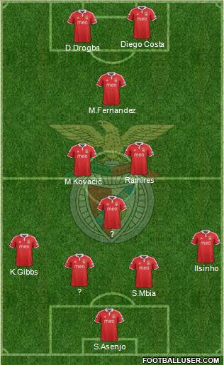 Sport Lisboa e Benfica - SAD Formation 2013