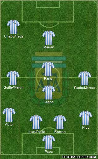 Argentina Formation 2013