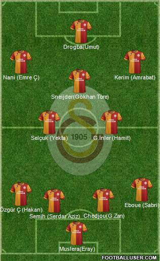 Galatasaray SK Formation 2013
