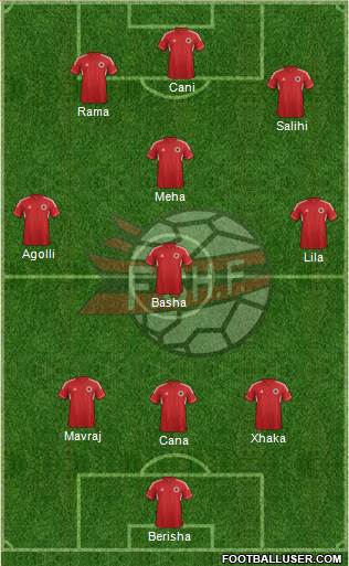 Albania Formation 2013