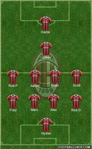 A.C. Milan Formation 2013