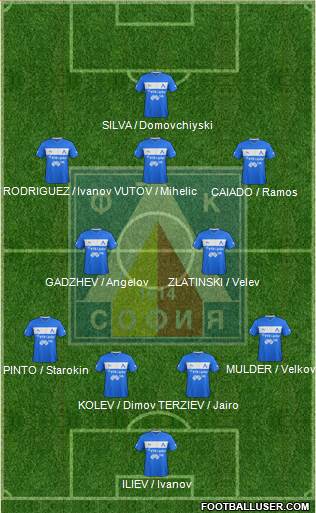 Levski (Sofia) Formation 2013