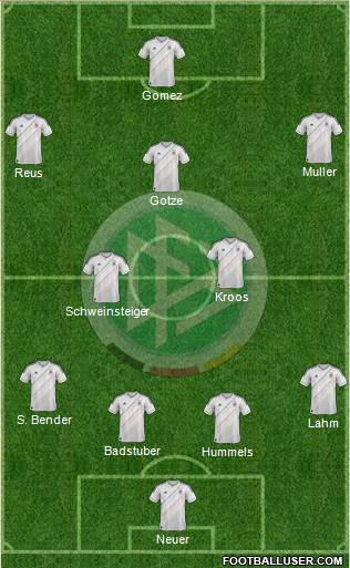Germany Formation 2013