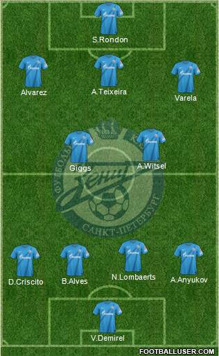 Zenit St. Petersburg Formation 2013