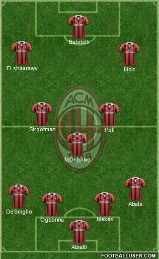 A.C. Milan Formation 2013