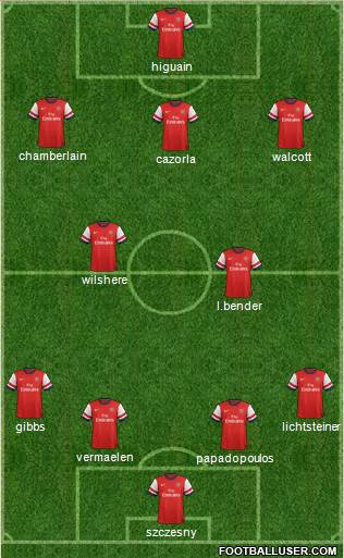 Arsenal Formation 2013