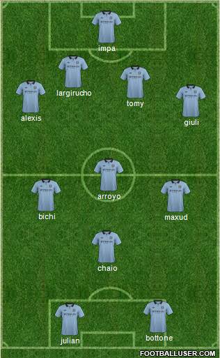 Manchester City Formation 2013