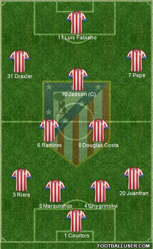 C. Atlético Madrid S.A.D. Formation 2013