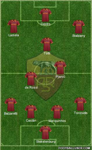 AS Roma Formation 2013