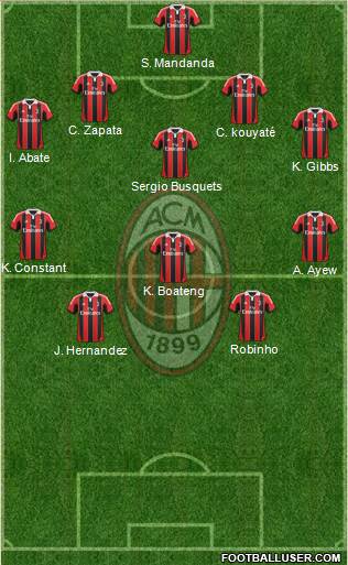 A.C. Milan Formation 2013