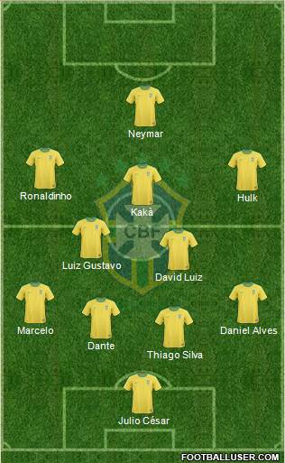 Brazil Formation 2013