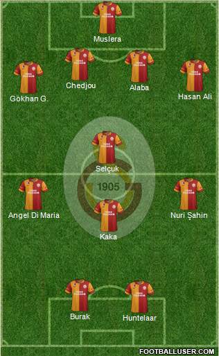 Galatasaray SK Formation 2013