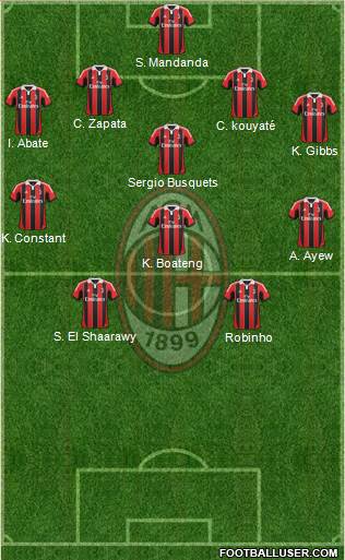 A.C. Milan Formation 2013