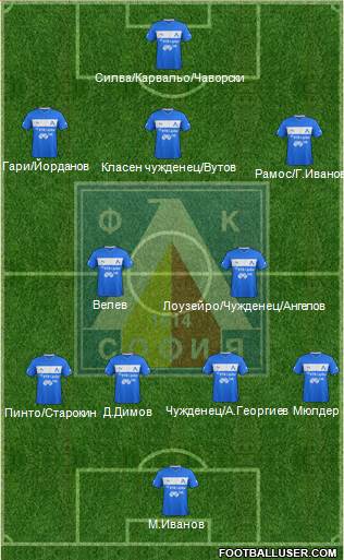 Levski (Sofia) Formation 2013