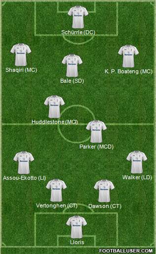 Tottenham Hotspur Formation 2013
