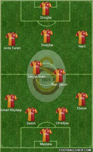 Galatasaray SK Formation 2013