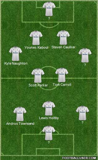 Tottenham Hotspur Formation 2013