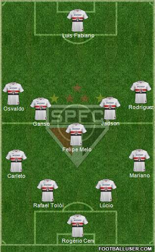 São Paulo FC Formation 2013