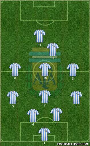 Argentina Formation 2013