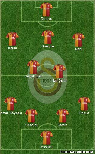 Galatasaray SK Formation 2013