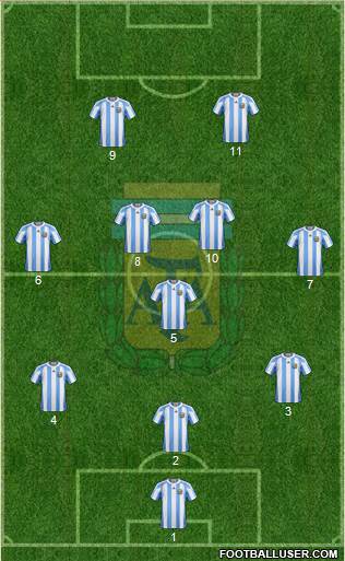 Argentina Formation 2013