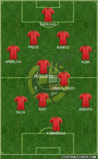 Spain Formation 2013