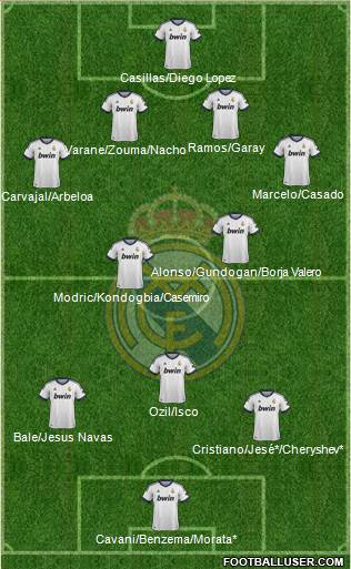 Real Madrid C.F. Formation 2013