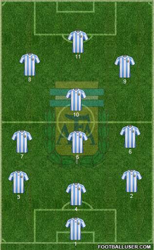 Argentina Formation 2013