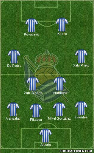 Real Sociedad S.A.D. Formation 2013
