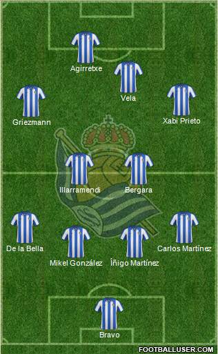 Real Sociedad S.A.D. Formation 2013