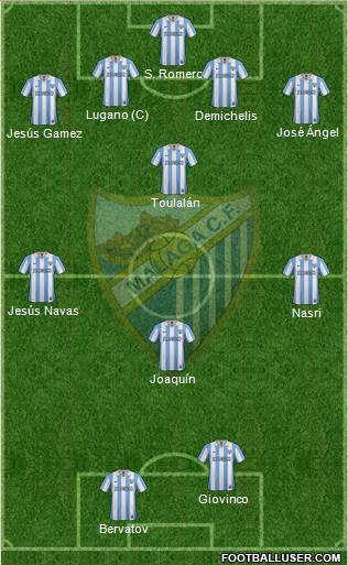 Málaga C.F., S.A.D. Formation 2013
