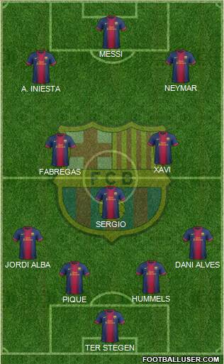 F.C. Barcelona Formation 2013