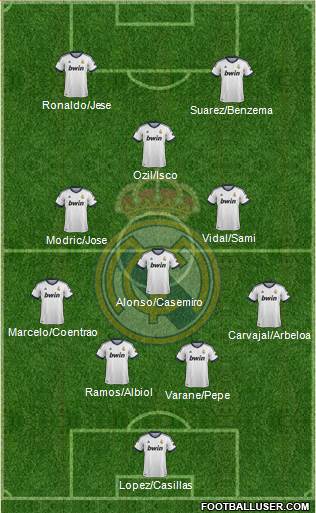 Real Madrid C.F. Formation 2013