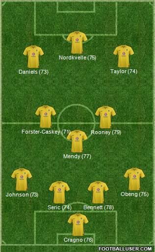 Oxford United Formation 2013