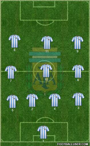 Argentina Formation 2013