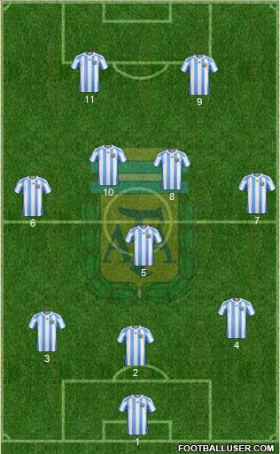 Argentina Formation 2013