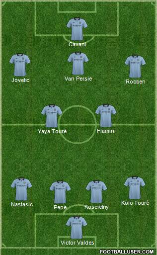 Manchester City Formation 2013
