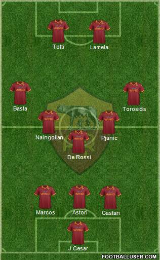 AS Roma Formation 2013