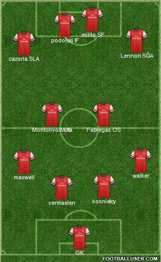 Arsenal Formation 2013