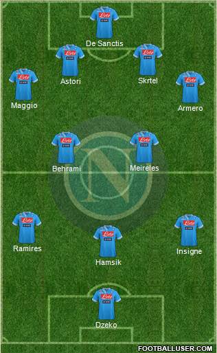 Napoli Formation 2013
