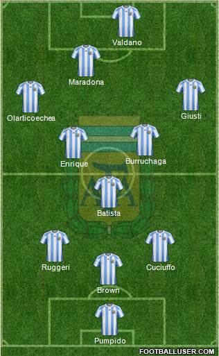 Argentina Formation 2013