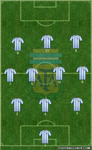 Argentina Formation 2013