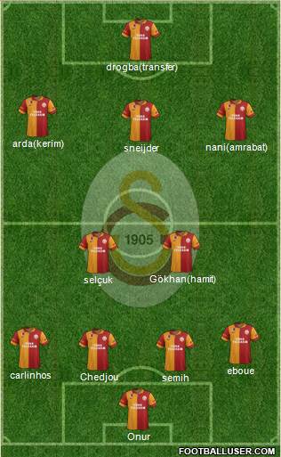 Galatasaray SK Formation 2013