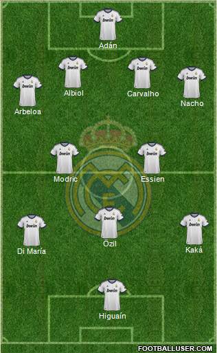 Real Madrid C.F. Formation 2013