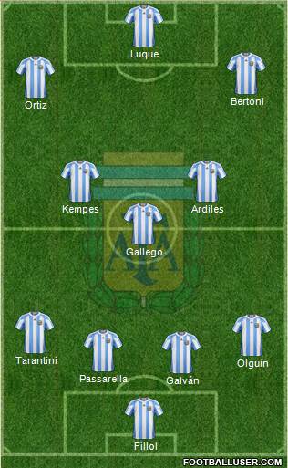 Argentina Formation 2013