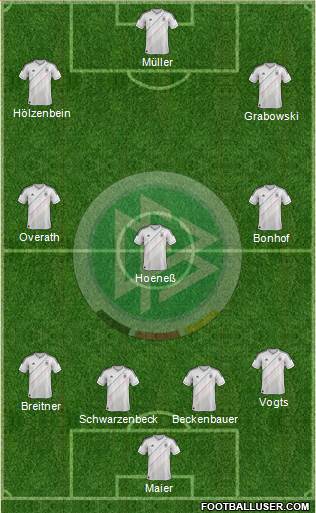 Germany Formation 2013