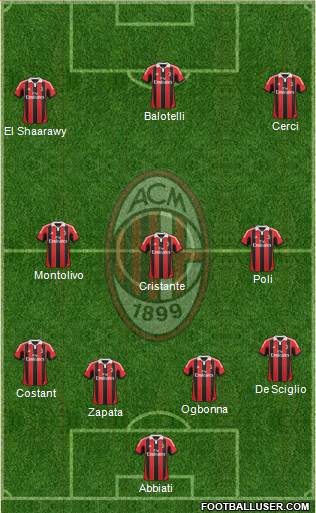 A.C. Milan Formation 2013