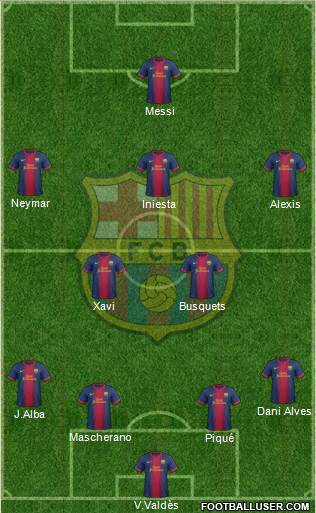 F.C. Barcelona Formation 2013
