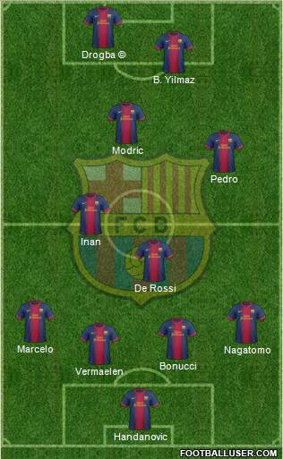 F.C. Barcelona Formation 2013